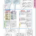 教育活動後の年間指導計画例