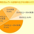 現在住んでいる部屋の広さをお教えください