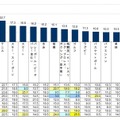 三井広報委員会が「スポーツ（プロ野球）」に関するアンケート調査を実施