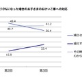 消費増税10%になった場合の子どものおけいこ事への対応