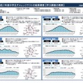 大阪市の中学生チャレンジテストの結果（国語・数学・英語）