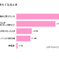 エステに行きたくなるとき