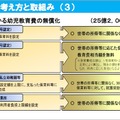 5歳児にかかる幼児教育の無償化