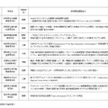 平成28年度スーパー・プロフェッショナル・ハイスクール（SPH）指定校