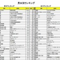 男女別ランキング