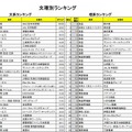 文理別ランキング