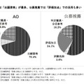 英語外部試験の利用方法