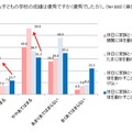 スポーツ自転車に挑戦したい父親が5割以上…サイクルベースあさひが意識調査