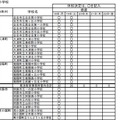 市町村立学校の休校情報（一部）