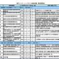 都庁インターンシップ2016実習部署一覧【概要版】（1）