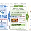 学研・NTT東日本が相互の強みを活かして、学習環境のICT活用を推進