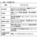 北海道大学ときめきサイエンス平成28年度実施プログラム