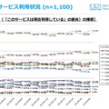 Webサービス利用状況