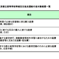 東京都立高等学校等被災生徒支援給付金の給付・対象経費一覧