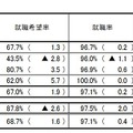 就職状況（男子）