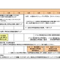 進学情報カレンダー（私立高校）