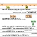 進学情報カレンダー（都立特別支援学校）