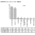 家で食事の時どんなことをしているか