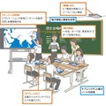 実証校の教室でのICT環境のイメージ（総務省「フューチャースクール推進事業」2014年度ガイドラインより）