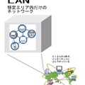 LANのイメージ