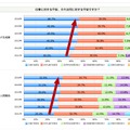 新入社員が不安に思うこと