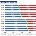 入社した会社・組織を選んだ理由