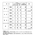 平成28年度「大学の世界展開力強化事業」申請状況