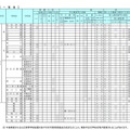 平成29年度 学校裁量についての実施予定一覧（一部）