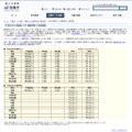 気象庁　平成28年の梅雨入りと梅雨明け（速報値）