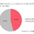 プリキャンティーンズラボ「お父さんに関する調査」　休日にお父さんと二人ででかけることはありますか