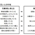 正答率が高い人の特徴