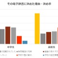 その電子辞書に決めた理由・決め手