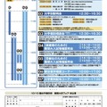 難関大学フェア