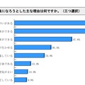 国家公務員の志望動機