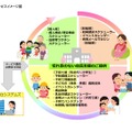 サービスイメージ図