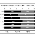 若田さんが宇宙から半年ぶりに帰ってきたことを知っている