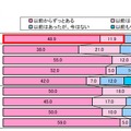 子どもの野菜の好き嫌い