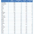 主要27か国のトップ1％論文数とFWCI