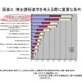 博士課程進学を考える際に重要な条件