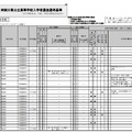 神奈川県公立高等学校募集案内選考基準（一部）