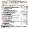 「夏休みだ…図書館へ行こう！DAY」広報チラシ