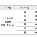 販売仕様（細～中字）