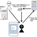 相談事例からみる手口