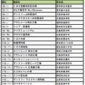 行ってよかった！工場見学＆社会科見学ランキング