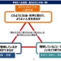 育成すべき資質・能力の三つの柱