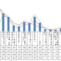 第1志望校の決め手（国立・公立・私立別、複数回答）