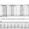 ANA国内線