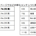 個別企業採用Facebook（ファン）ページではどの様なコンテンツに興味がありますか