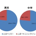 「授業は英語で行う」基本方針について