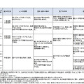 風の強さと人への影響など（気象庁）